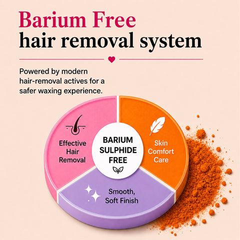 4-in-1 Orange Body Hair Removal Wax Powder Mask ₹299 fullbody
